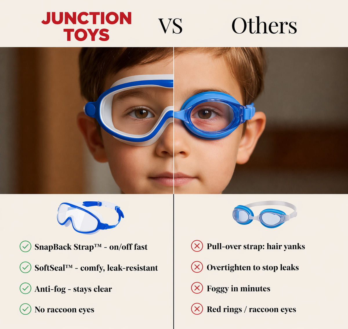 Junction Leak-Proof Kids Goggles™